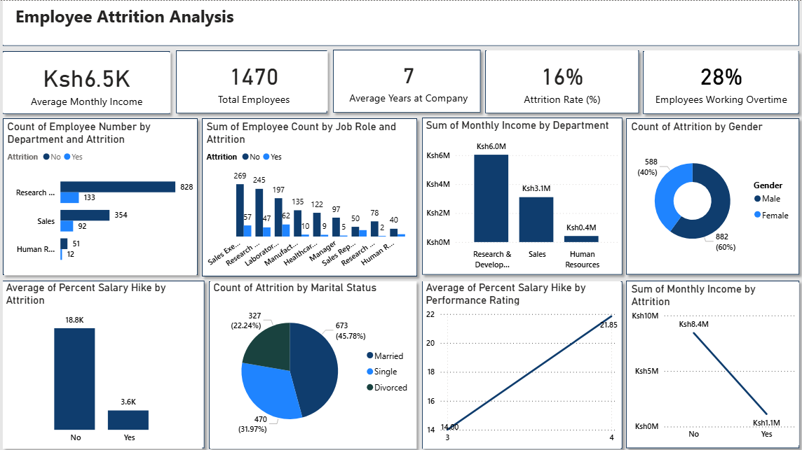 Jacob Muuo – Data Analytics Portfolio